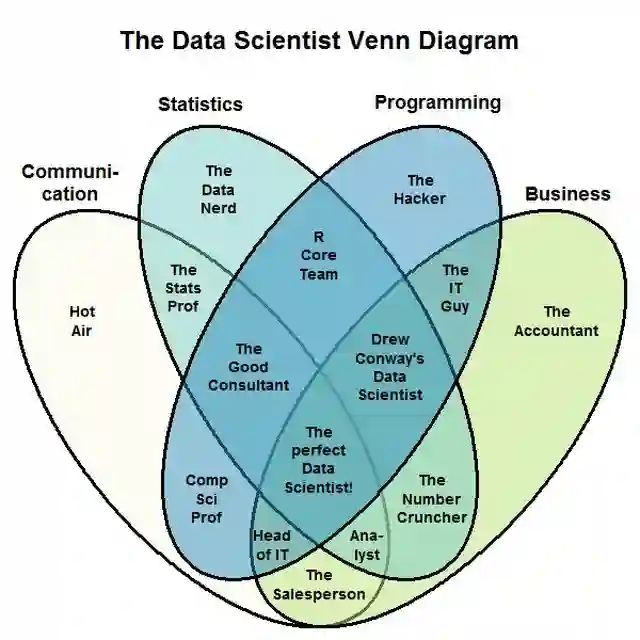 Data Scientology 