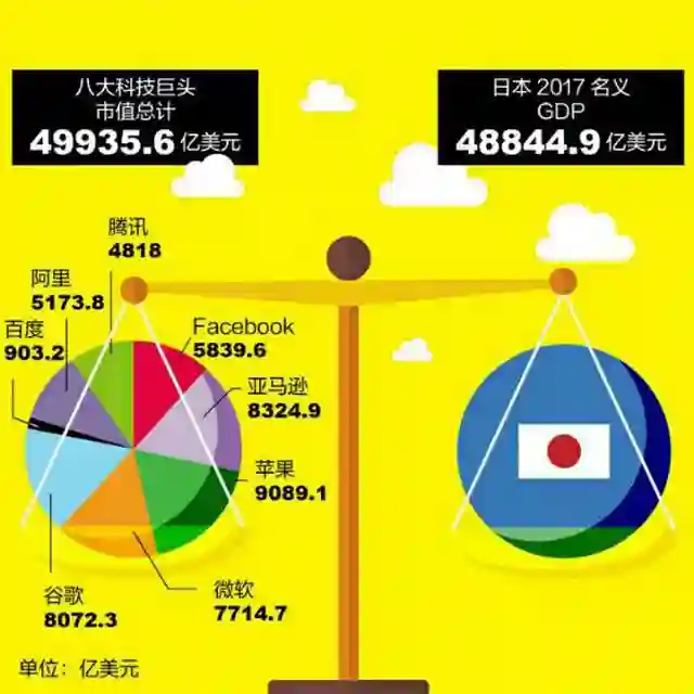 得到2019 